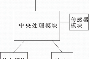 智能電子計步器