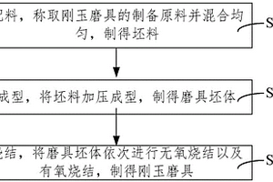 剛玉磨具制備方法及其制備的剛玉磨具