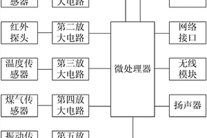 多功能報(bào)警器