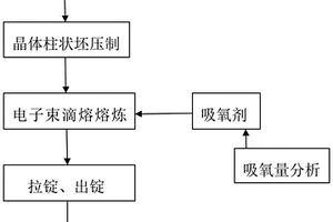 低氧高純鈦錠的電子束熔煉方法及其裝置