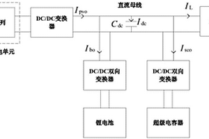 直流微電網(wǎng)的混合儲能系統(tǒng)分層控制方法