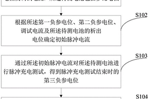 電池充電性能的測試方法