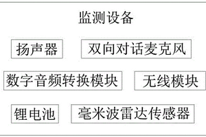 采用人工智能語音交互方式的老人跌倒監(jiān)測裝置