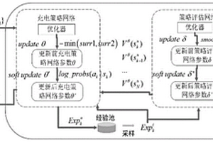 基于PPO算法及考慮充電電費的電池快速充電控制方法