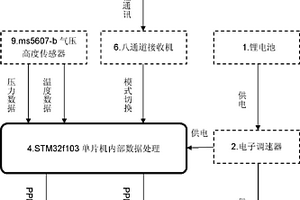 固定翼無人機的定高飛行控制系統(tǒng)與方法