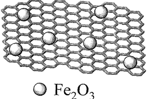 綠色、高效制備三氧化二鐵/石墨烯復(fù)合材料的方法