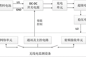 用于無線電監(jiān)測設備的動態(tài)電源