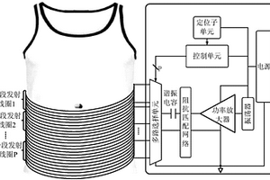 能量發(fā)射端及無線能量傳輸方法