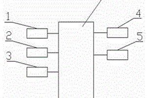 火災(zāi)監(jiān)測(cè)裝置