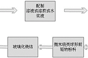 空心玻璃微球