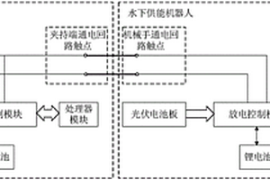 水下搜救機(jī)器人、協(xié)同控制系統(tǒng)及其工作方法