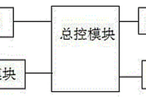 止吠器和止吠方法