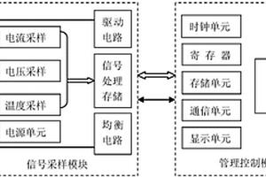 用于低速電動車的BMS裝置