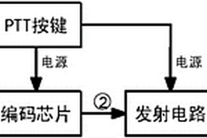 無(wú)線PTT控制方法