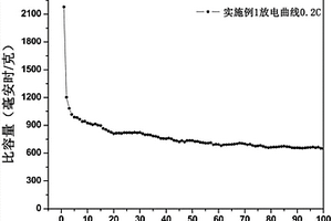 多孔生物質碳的制備方法、多孔生物質碳及應用