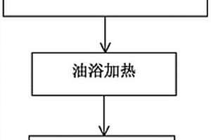 聚苯胺包覆TiO<sub>2</sub>(B)負(fù)極材料及其制備方法