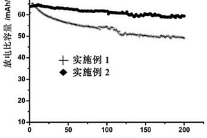 可充放水系離子電池