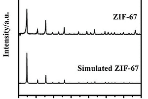 涂覆型MOFs/有機(jī)復(fù)合隔膜的制備方法