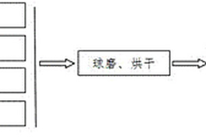 立方相石榴石固態(tài)電解質(zhì)材料的制備方法