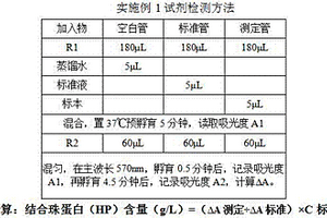 高度穩(wěn)定、靈敏的結(jié)合珠蛋白（HP）檢測試劑盒