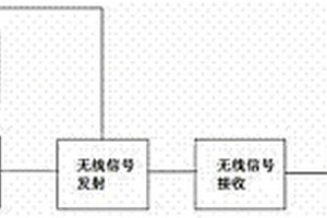 靶場子彈計數(shù)管理系統(tǒng)及其運行方法