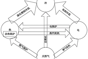 考慮機(jī)組特性的冷-熱-電三聯(lián)供能源站穩(wěn)態(tài)調(diào)度方法