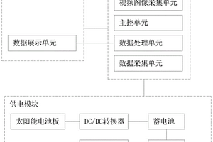 基于圖像形成處理的水位監(jiān)測系統(tǒng)及方法