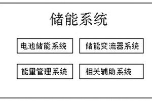 儲(chǔ)能電站用的儲(chǔ)能系統(tǒng)