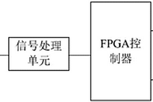 負極材料涂布厚度檢測系統(tǒng)