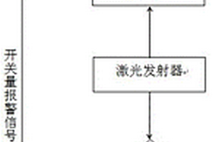 限高防護(hù)架防撞報警系統(tǒng)