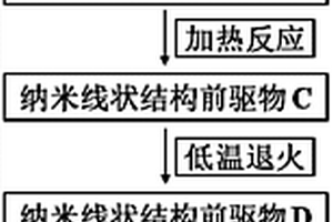 多孔二氧化鈦納米線的制備方法