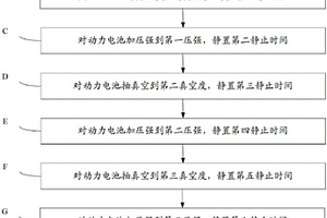 動(dòng)力電池的注液靜置方法