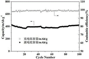 水熱法合成MnO2/NCNTs納米復(fù)合材料及其制備方法