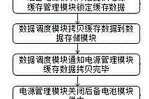 存儲系統(tǒng)異常掉電后數(shù)據(jù)保護(hù)方法