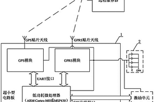 鳥類背負式定位與通信系統(tǒng)及通信方法