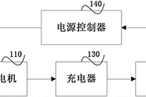 車(chē)載式檢查系統(tǒng)及其電源系統(tǒng)、控制方法和電源控制器