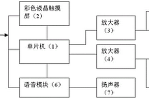 帶音樂(lè)的聲波治療儀