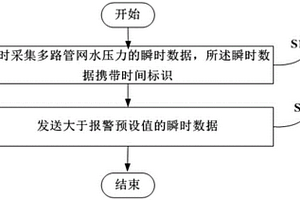 遠程采集方法、終端和服務器