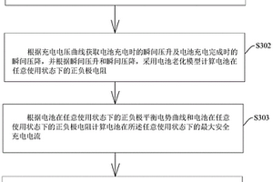 電池的快充方法、電池管理系統(tǒng)以及電池的快充裝置