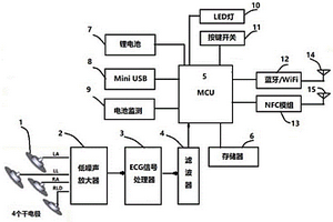 干電極心電圖檢測(cè)儀