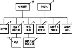 多功能學(xué)習(xí)桌