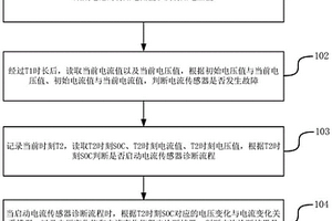 電池管理系統(tǒng)診斷電流傳感器故障的方法、裝置、終端及存儲介質