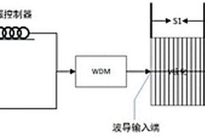 基于PPLN的偏振無關(guān)頻率轉(zhuǎn)換方法、器件及單光子探測器