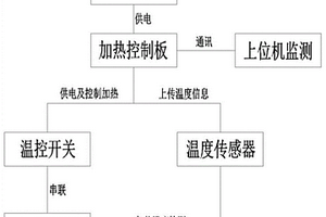 用于系留無(wú)人機(jī)的加熱控制系統(tǒng)