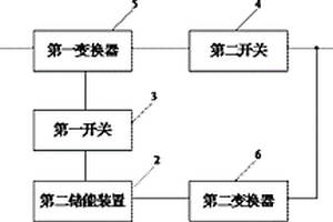 混合儲(chǔ)能系統(tǒng)及其控制方法與控制裝置