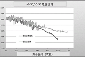 提高電池制備過(guò)程中注液效率和提升電芯性能的方法