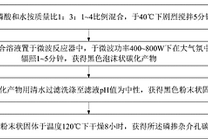 磷摻雜介孔碳材料及其微波制備方法和應(yīng)用