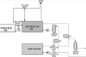 數(shù)據(jù)中心供能系統(tǒng)和方法