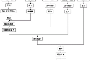 全固態(tài)電芯結(jié)構(gòu)、其制備方法及全固態(tài)電芯組