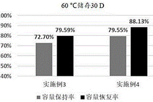 電池及其負極固態(tài)電解質(zhì)界面膜完整性的評價方法